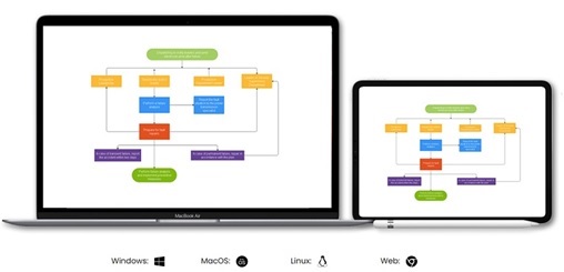 Cross-platform Support