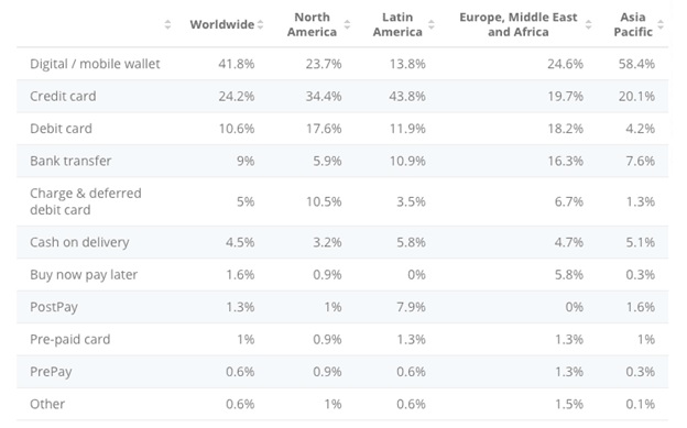 Ecommerce Technology Trends that Empower Businesses