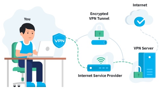 Use a VPN to encrypt your data.