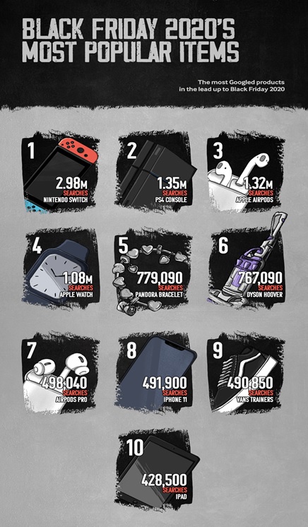 What the numbers have to say