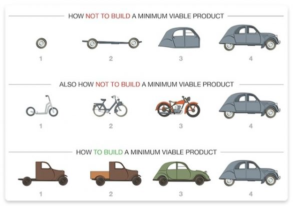 Planning an MVP: Getting Started and Building Product