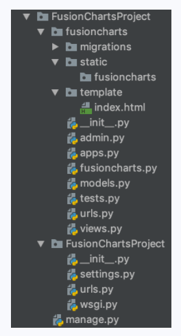 FusionChart Directory