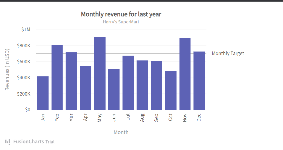 Monthly Revenue Chart