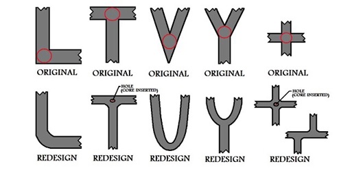 1. Casting and Injection Molding.