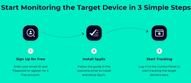 Simple Steps to Activate Spylix on Your Target Device