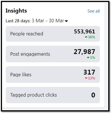 Engagement on Social Media