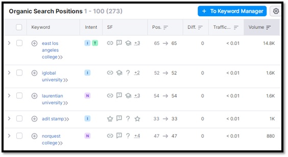 Keyword Rankings