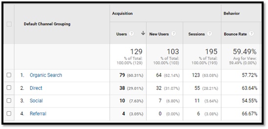 Website Traffic