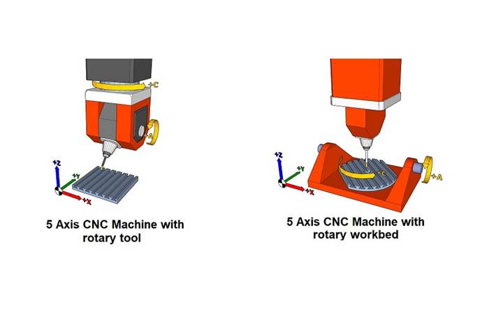 Advanced Robotic Technology- The Future