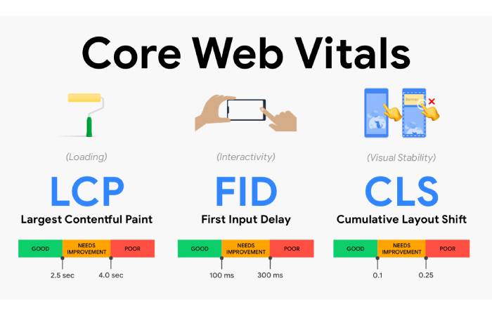 Core Web Vitals