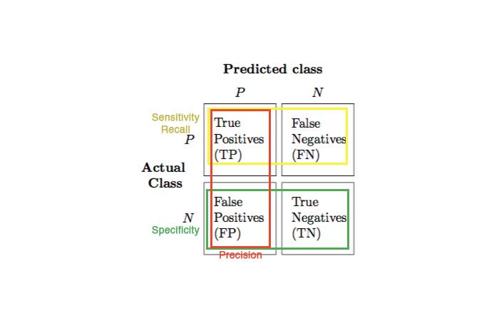 How does it affect your machine learning models