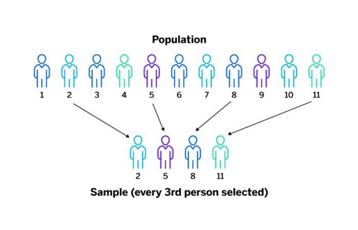 Removing Ascertainment bias