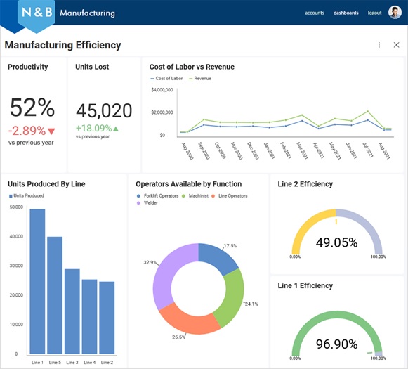 Data Analytics in Supply Chain Demand Forecasting 