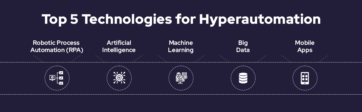 Top 5 Technologies for Hyperautomation