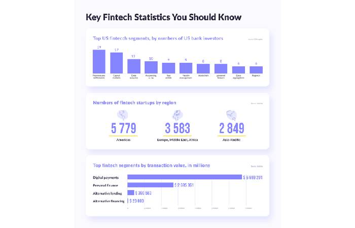 Finance Applications