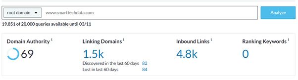 Domain Authority of Smart Tech Data