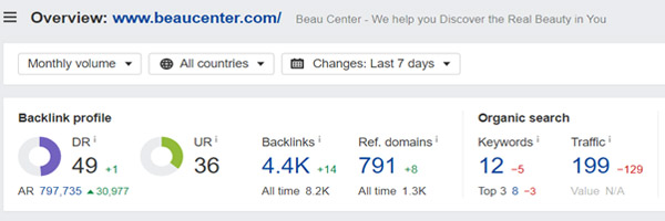 Domain Rating of Beau Center