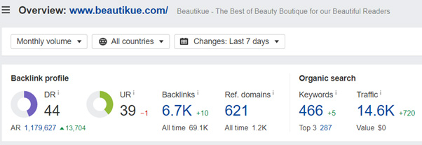 Domain Rating of Beautikue