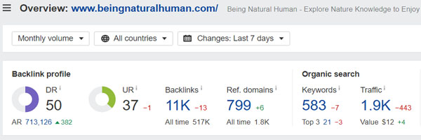Domain Rating of Being Natural Human
