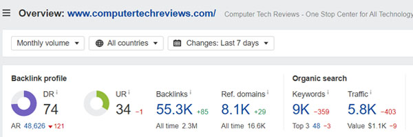 Domain Rating of Computer Tech Reviews