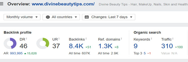 Domain Rating of Divine Beauty Tips