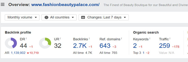 Domain Rating of Fashion Beauty Palace