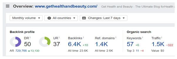 Domain Rating of Get Health and Beauty