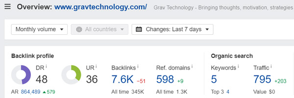 Domain Rating of Gravy Technology
