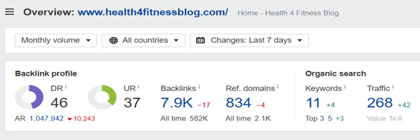 Domain Rating of Health 4 Fitness Blog