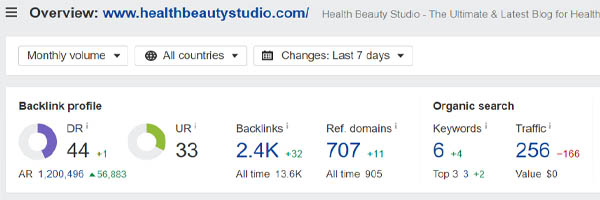 Domain Rating of Health Beauty Studio