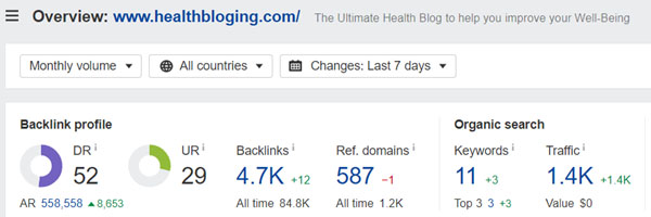 Domain Rating of Health Bloging