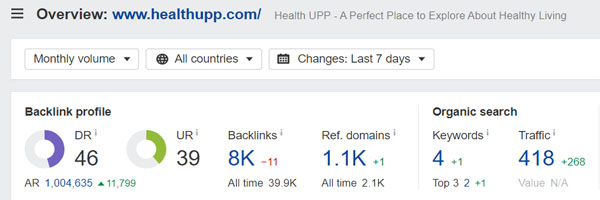 Domain Rating of Health Upp
