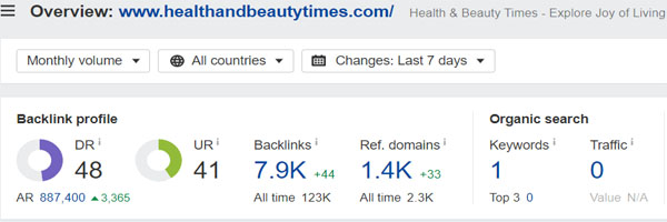 Domain Rating of Health and Beauty Times