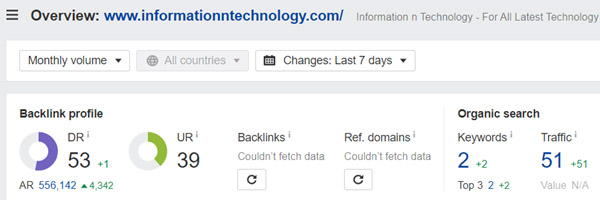 Domain Rating of Information N Technology