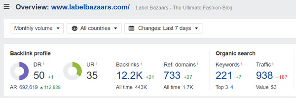 Domain Rating of Label Bazaars