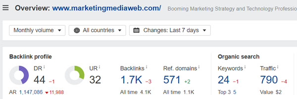 Domain Rating of Marketing Media Web