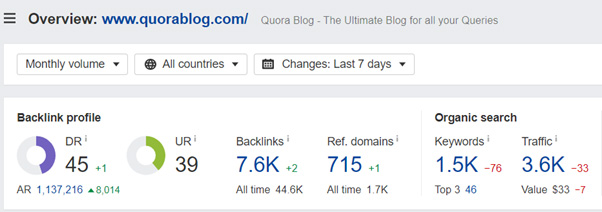 Domain Rating of Quora Blog