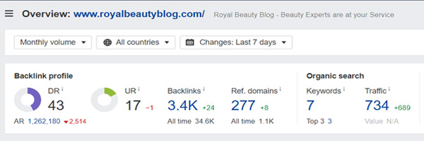 Domain Rating of Royal Beauty Blog