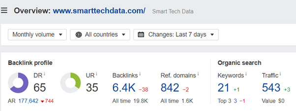 Domain Rating of Smart Tech Data