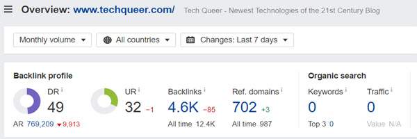 Domain Rating of Tech Queer