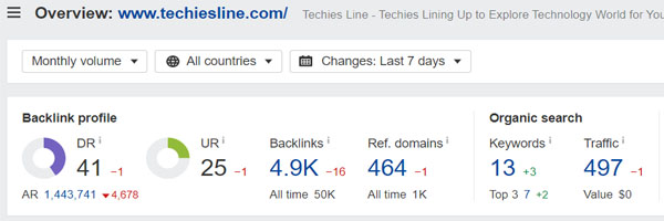 Domain Rating of Techies Line