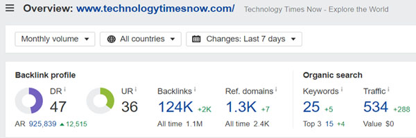 Domain Rating of Technology Times Now