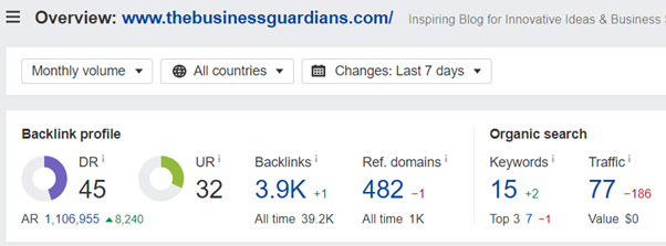 Domain Rating of The Business Guardians