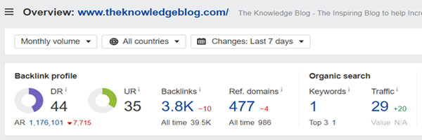 Domain Rating of The Knowledge Blog