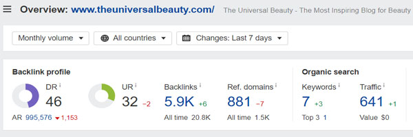 Domain Rating of The Universal Blog