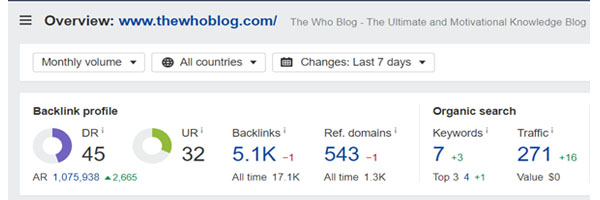 Domain Rating of The Who Blog