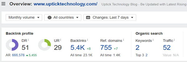 Domain Rating of Uptick Technology