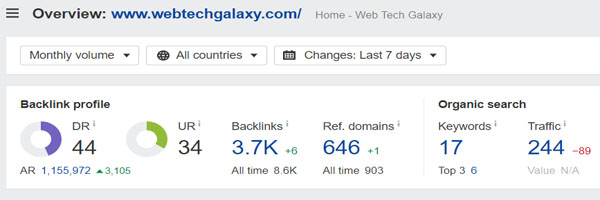 Domain Rating of Web Tech Galaxy
