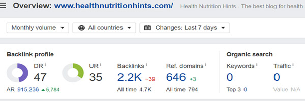 Domain Rating of Health Nutrition Hints