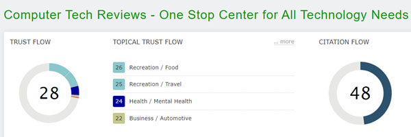 Trust Flow of Computer Tech Reviews